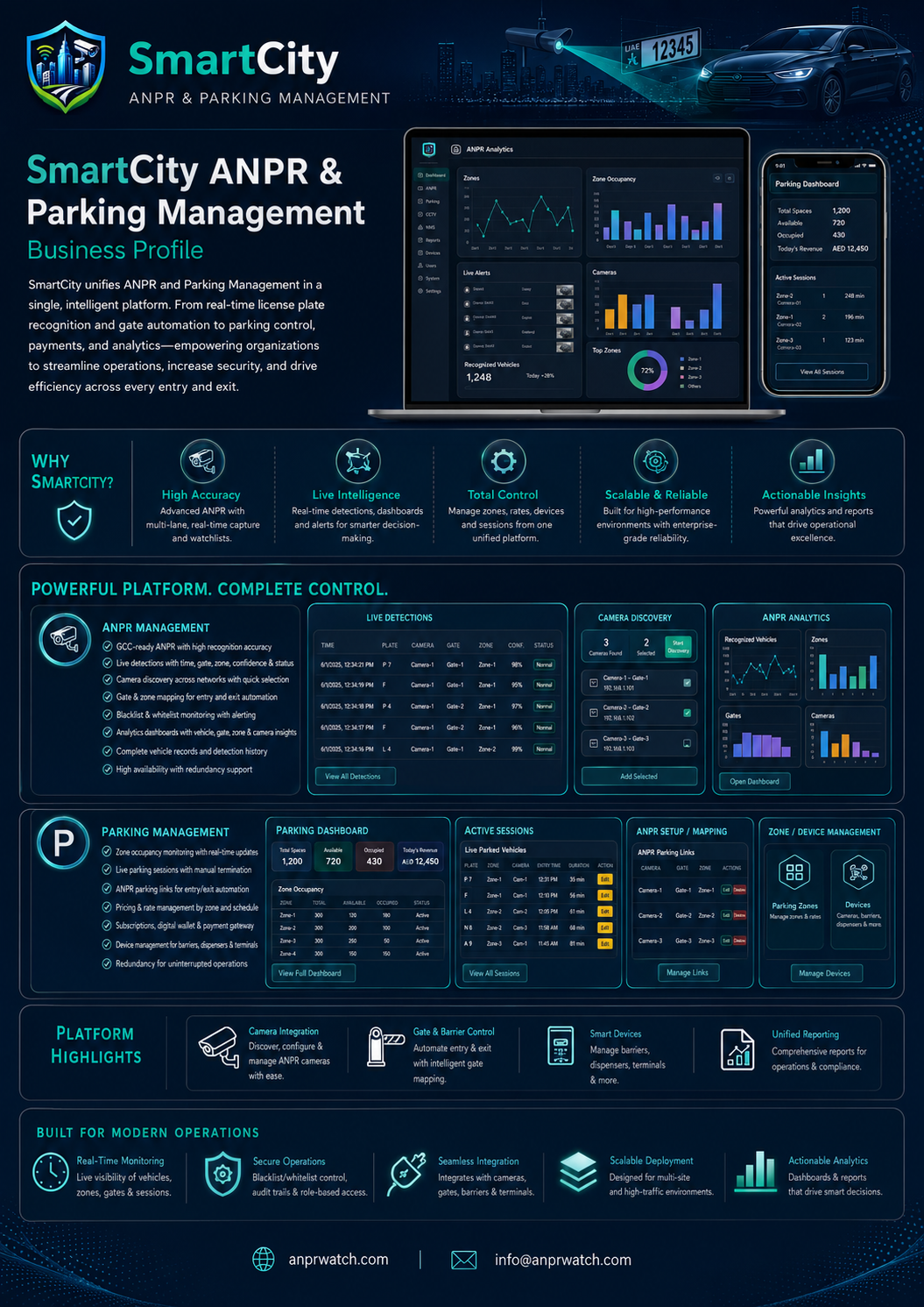 SmartCity Command Center marketing visual