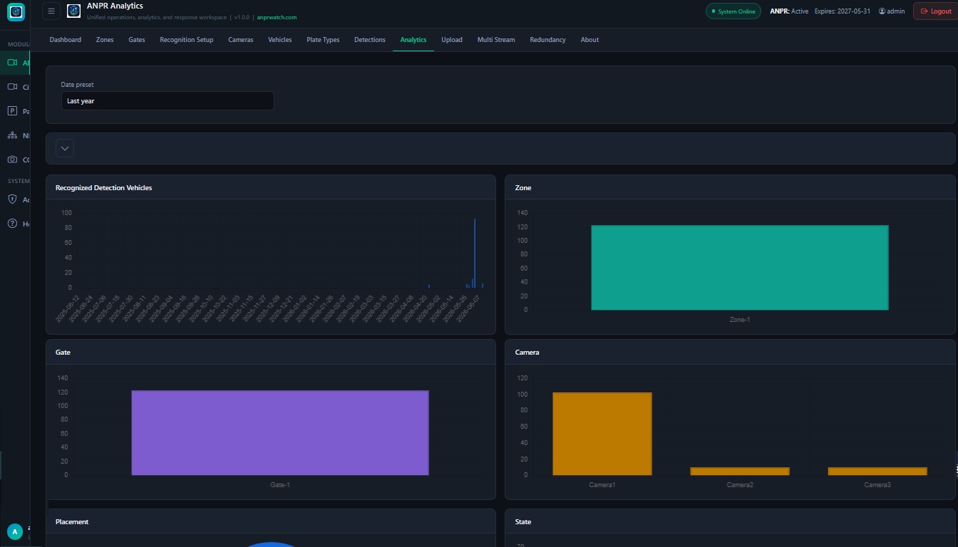 ANPR Analytics screenshot